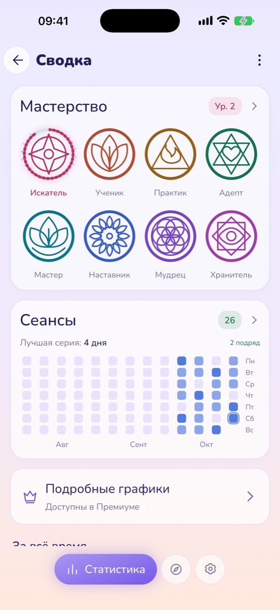 Статистика и уровни мастерства
